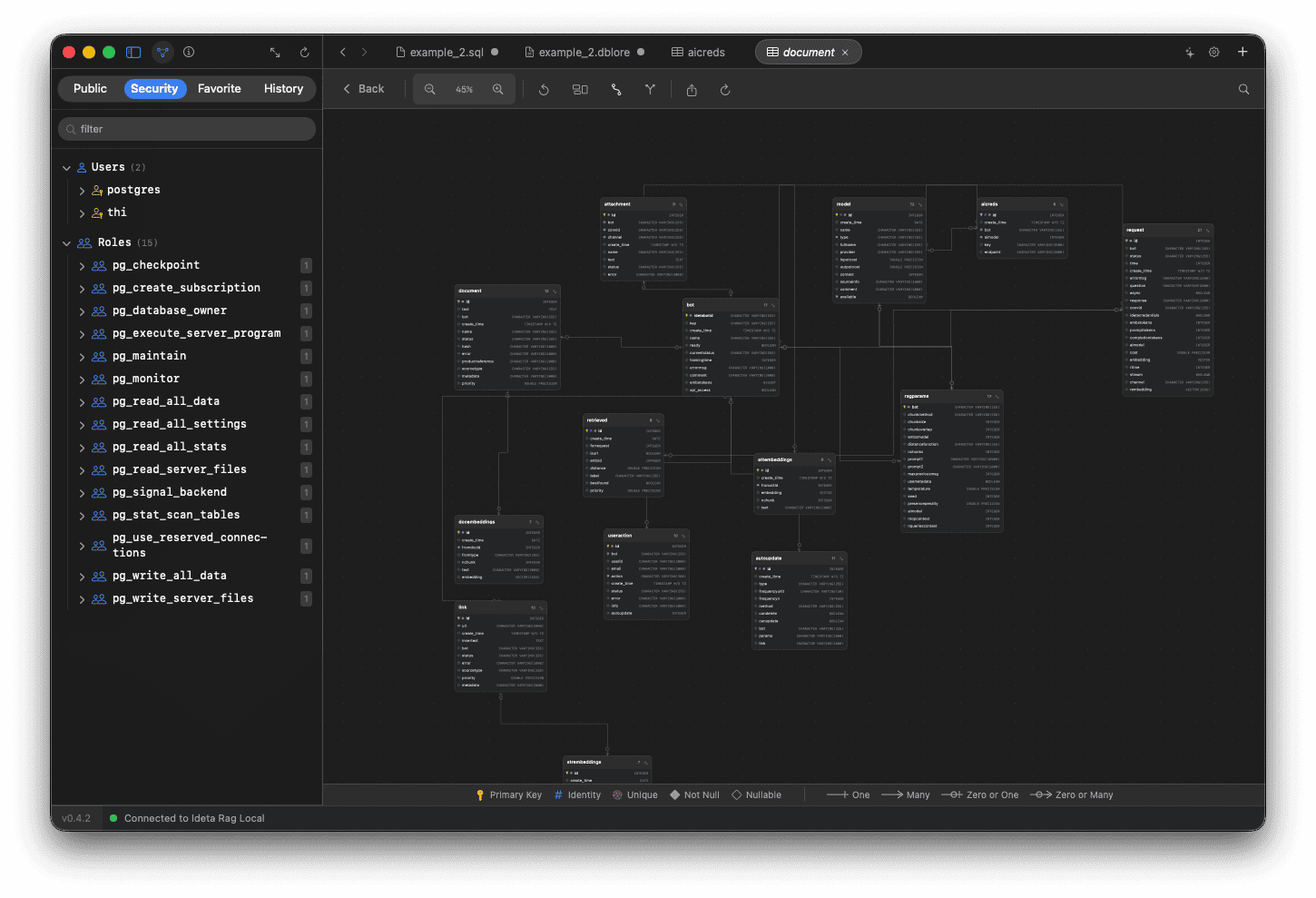 Dblore schema canvas with table cards linked by foreign-key lines, and the users and roles browser